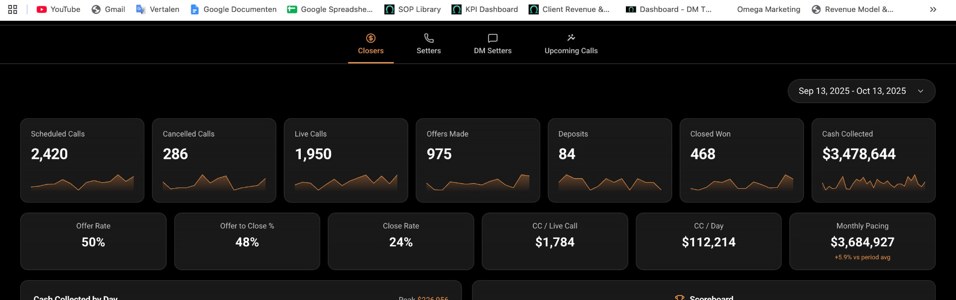 Revenue dashboard showing $3.47M cash collected