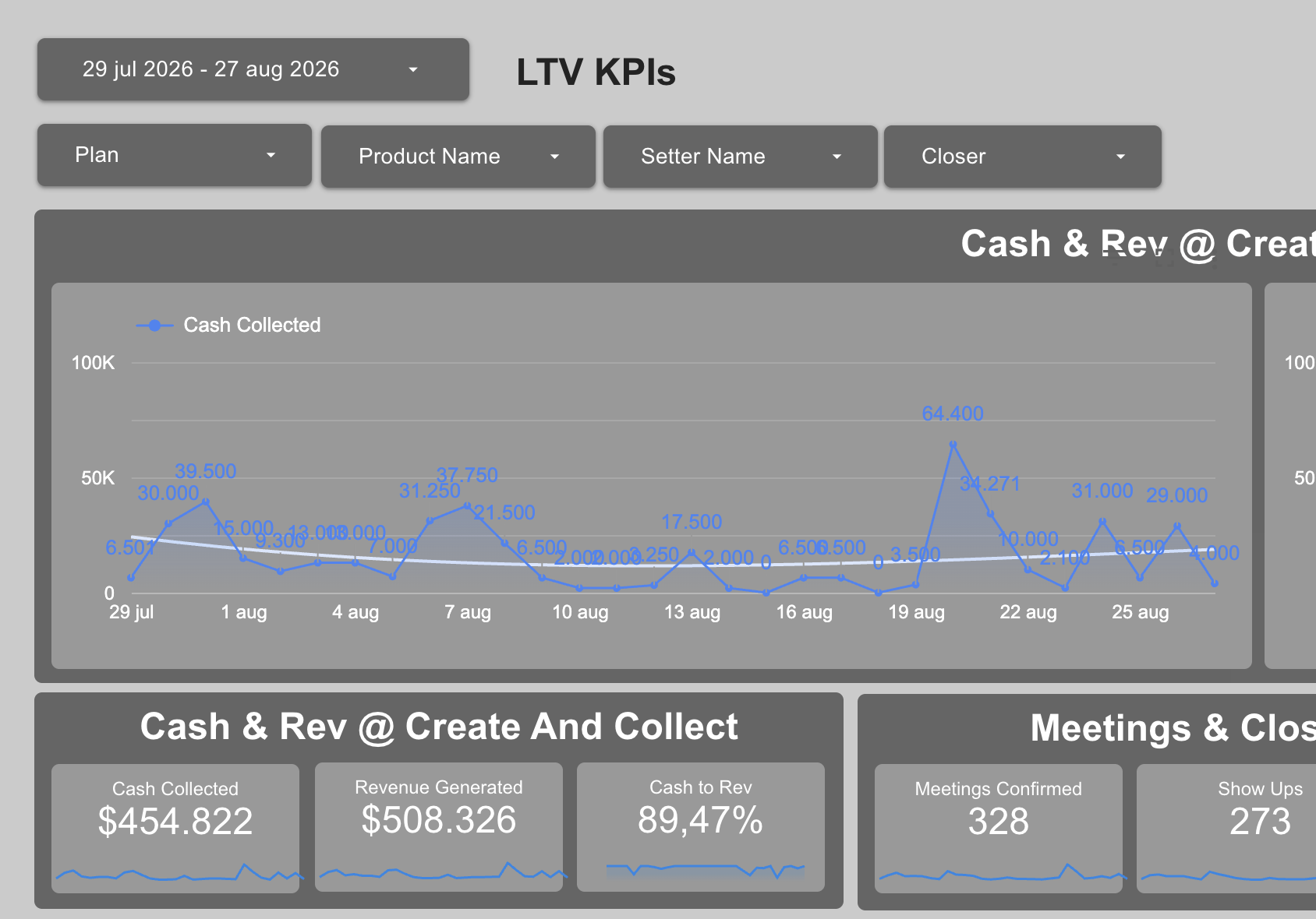 Dashboard showing $454K cash collected